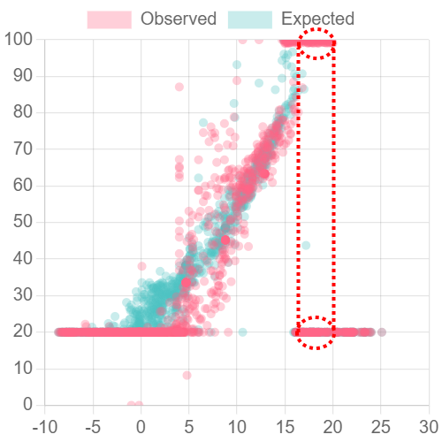 Example Delta Air Temperature chart with no faults.