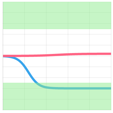 Example Outdoor Air Ratio plot with too much outdoor air.