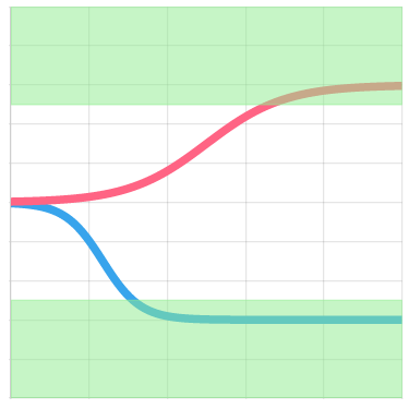 Example Delta Air Temperature chart with no faults.