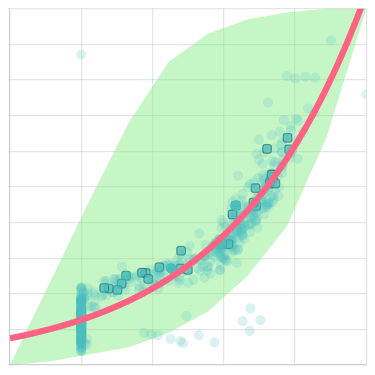 Example Outdoor Air Ratio chart with just right outdoor air.