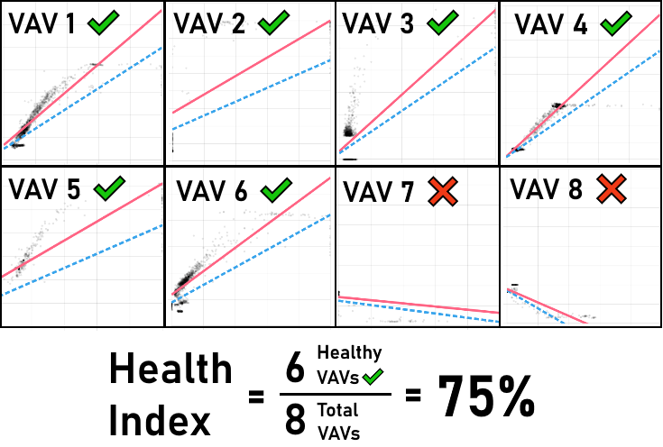 Example calculation of health index for Zone Anomalies.