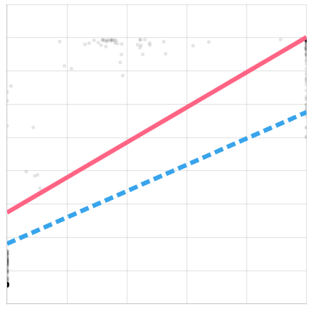 Example Delta Air Temperature chart with no faults.