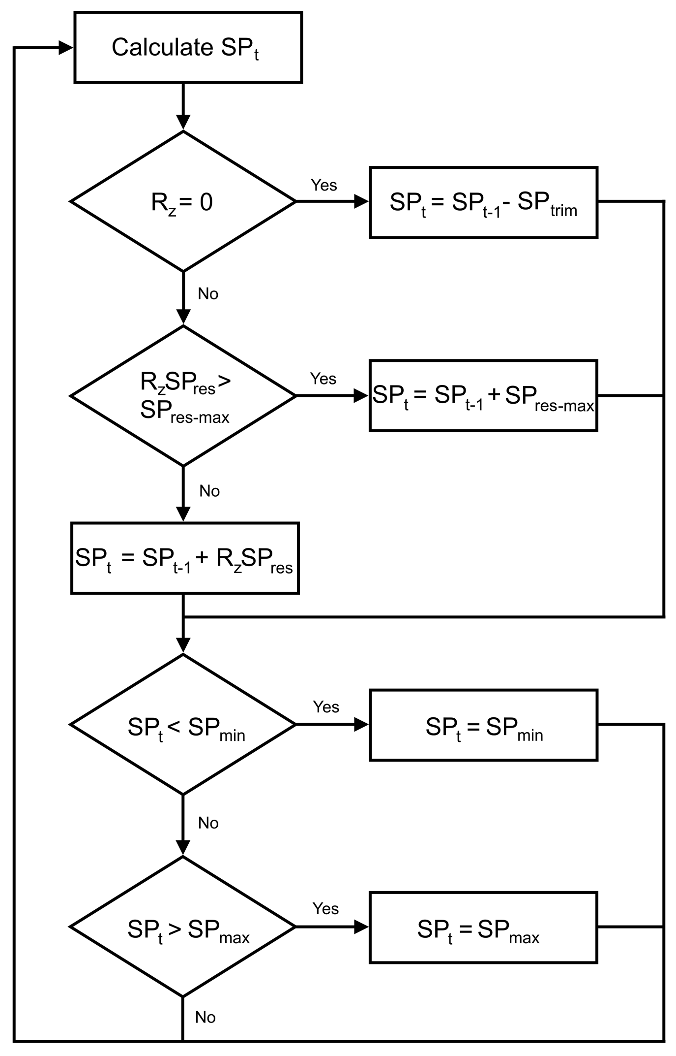 Trim-and-respond logic